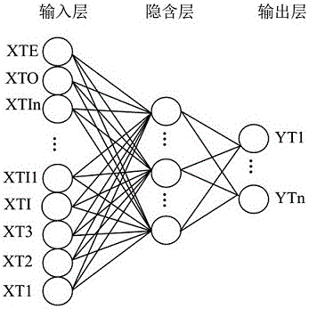 Temperature measurement method of micro-reactor based on neural network