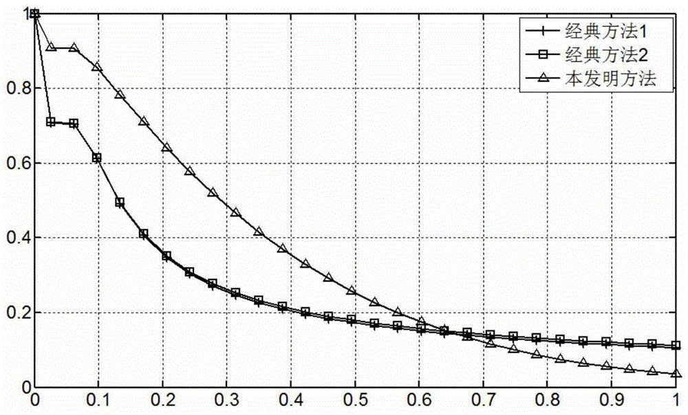 Automatic focusing method