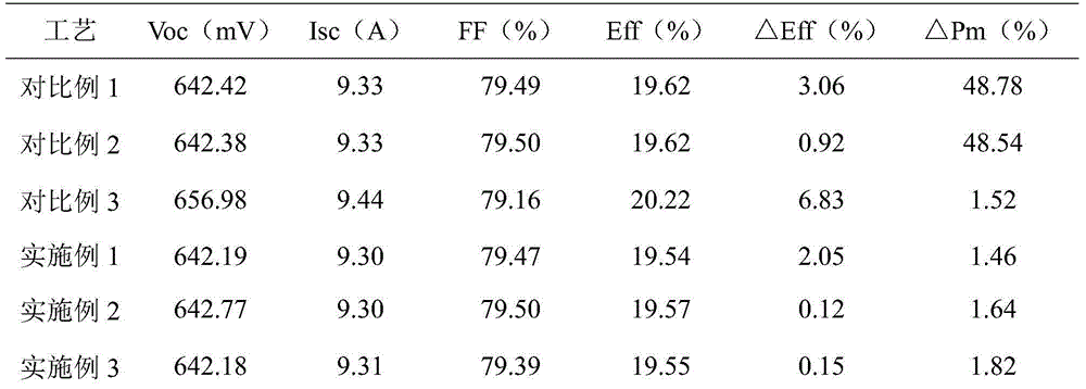 PECVD coating and sintering process for protecting crystalline silicon solar cell against LID and PID