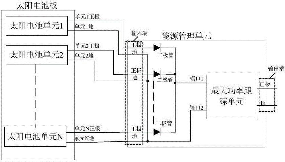 Solar panel and photoelectric conversion device for laser energy transmission