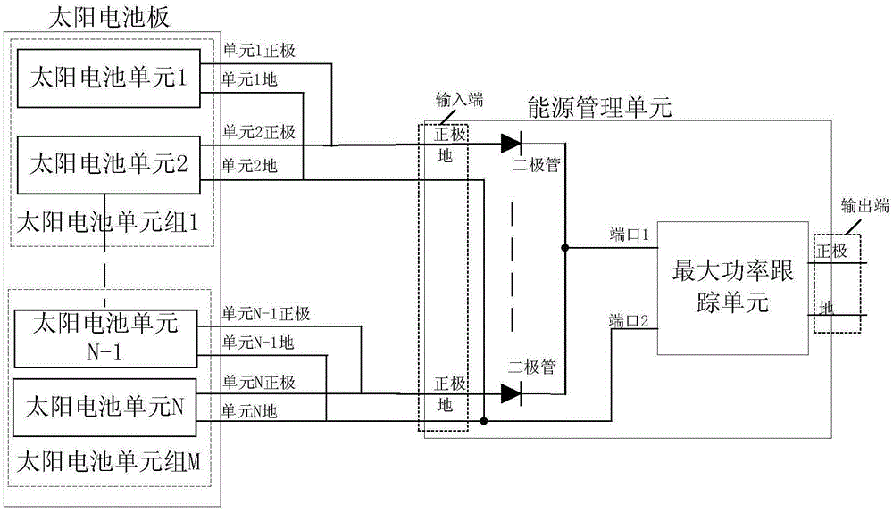 Solar panel and photoelectric conversion device for laser energy transmission