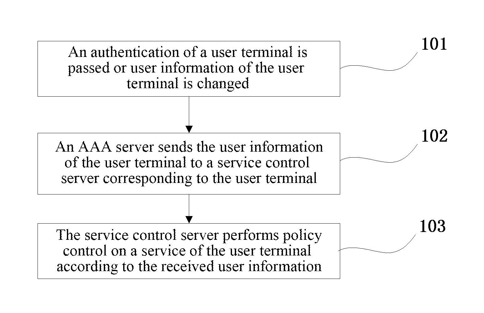 Communication Managing Method and Communication System