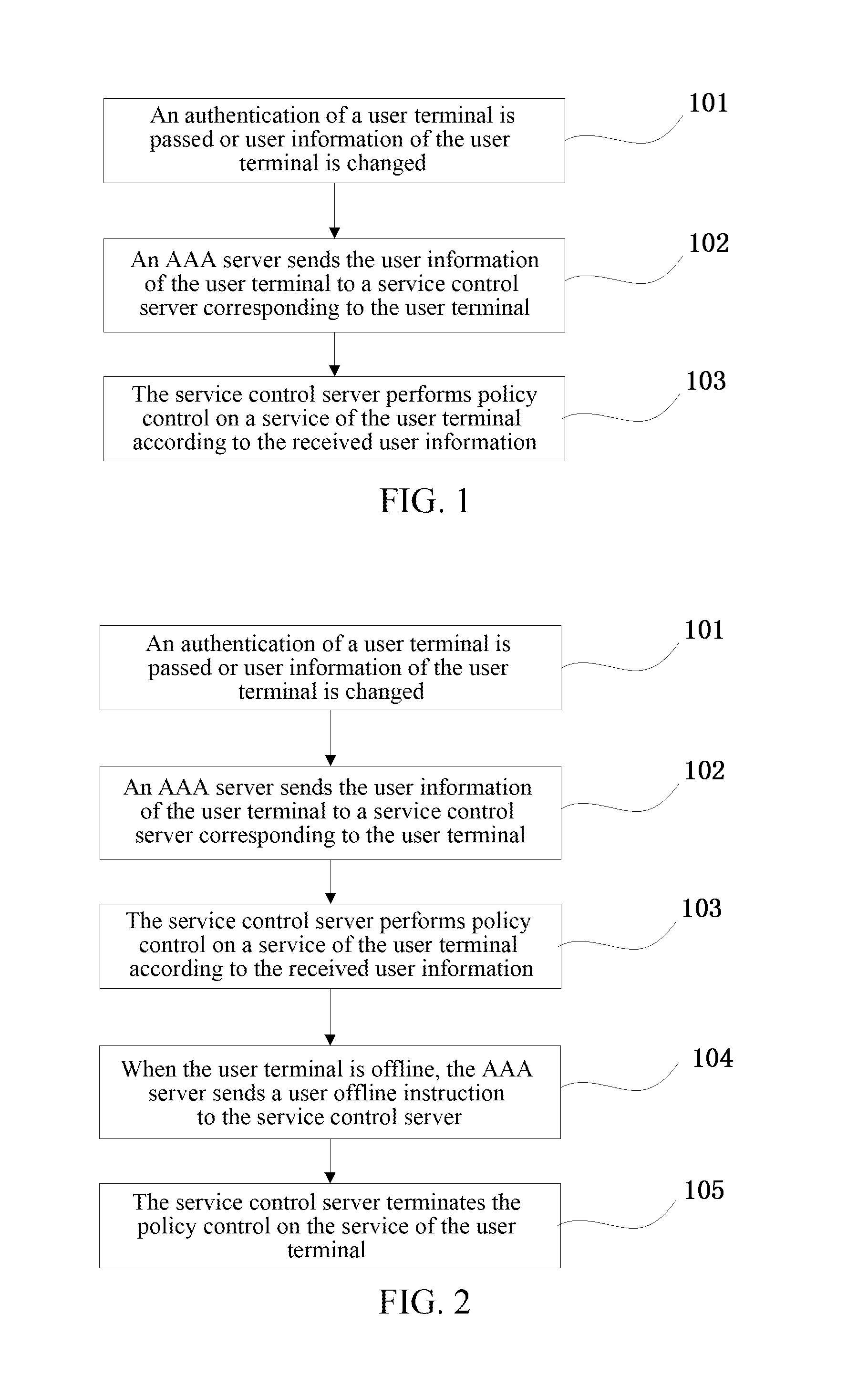 Communication Managing Method and Communication System