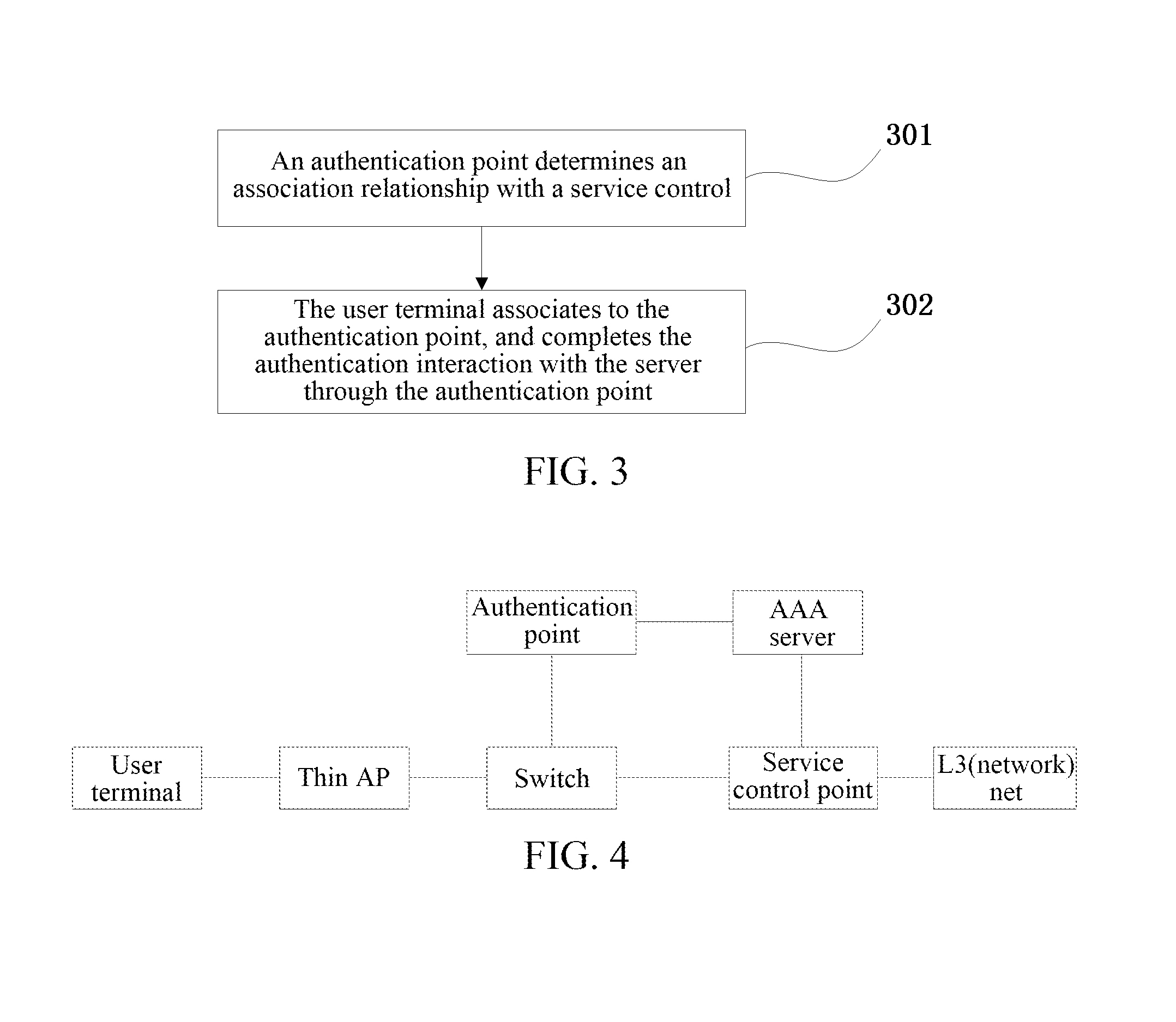 Communication Managing Method and Communication System