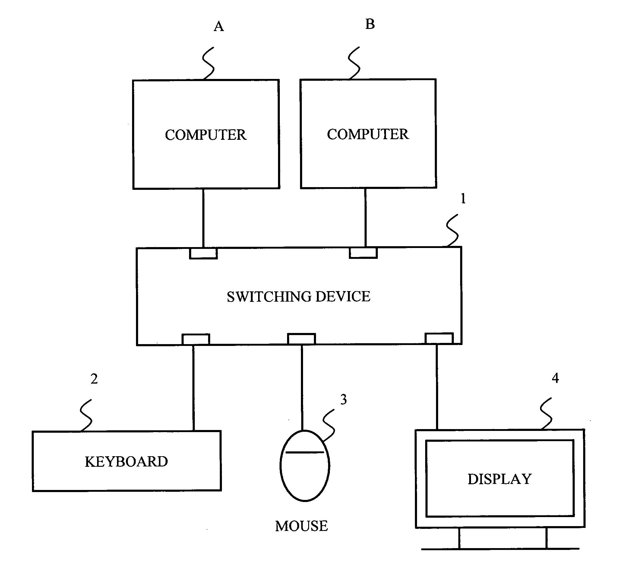 Switching device and switching methods of the same