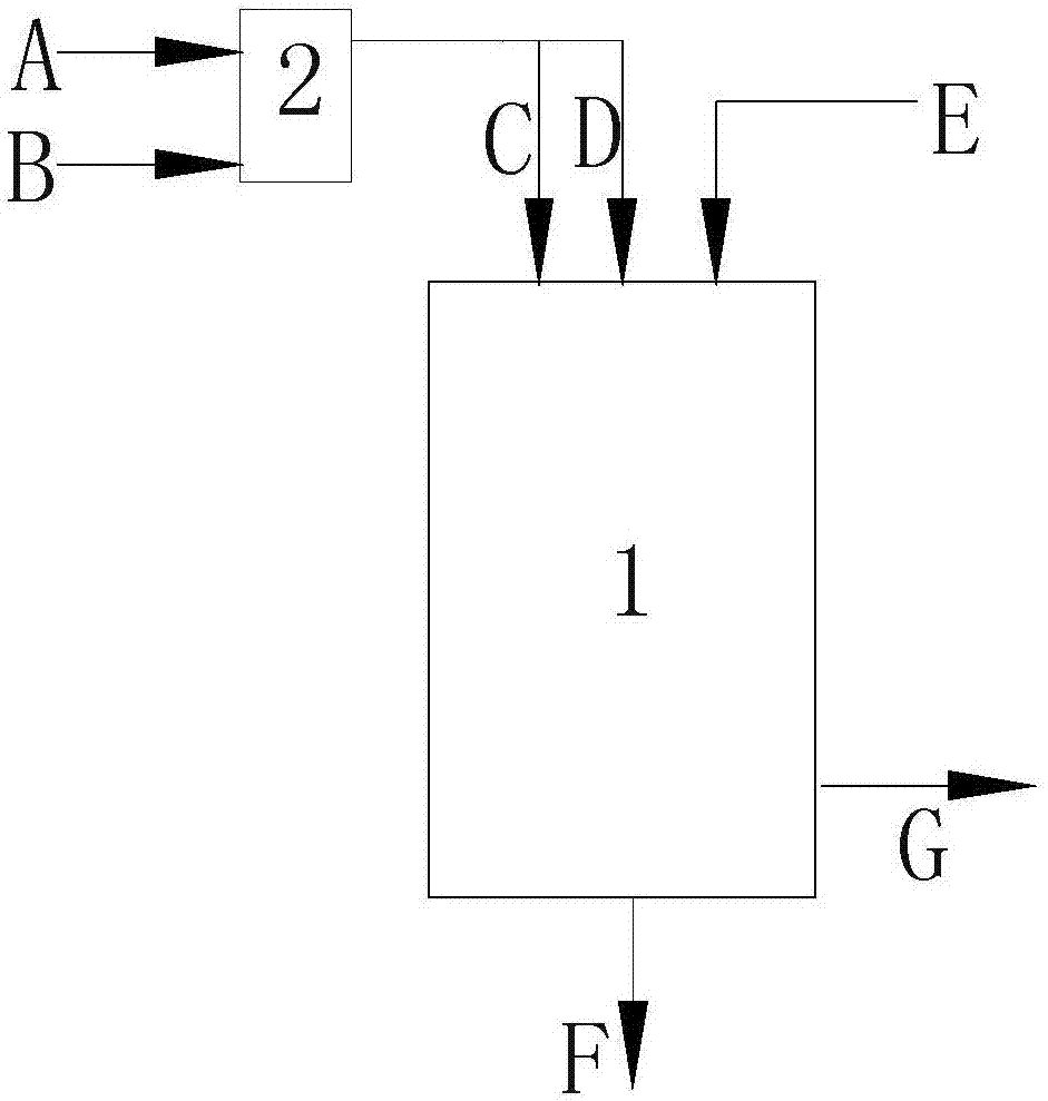 Preheating type gasification method and device