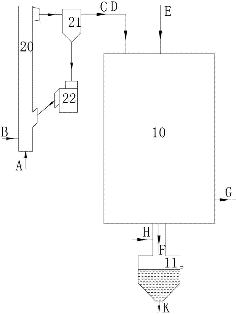 Preheating type gasification method and device