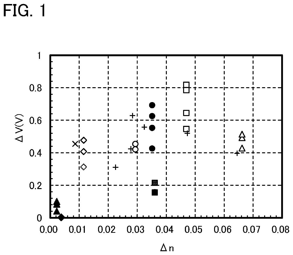 Light-emitting device, light-emitting apparatus, electronic apparatus, and lighting device