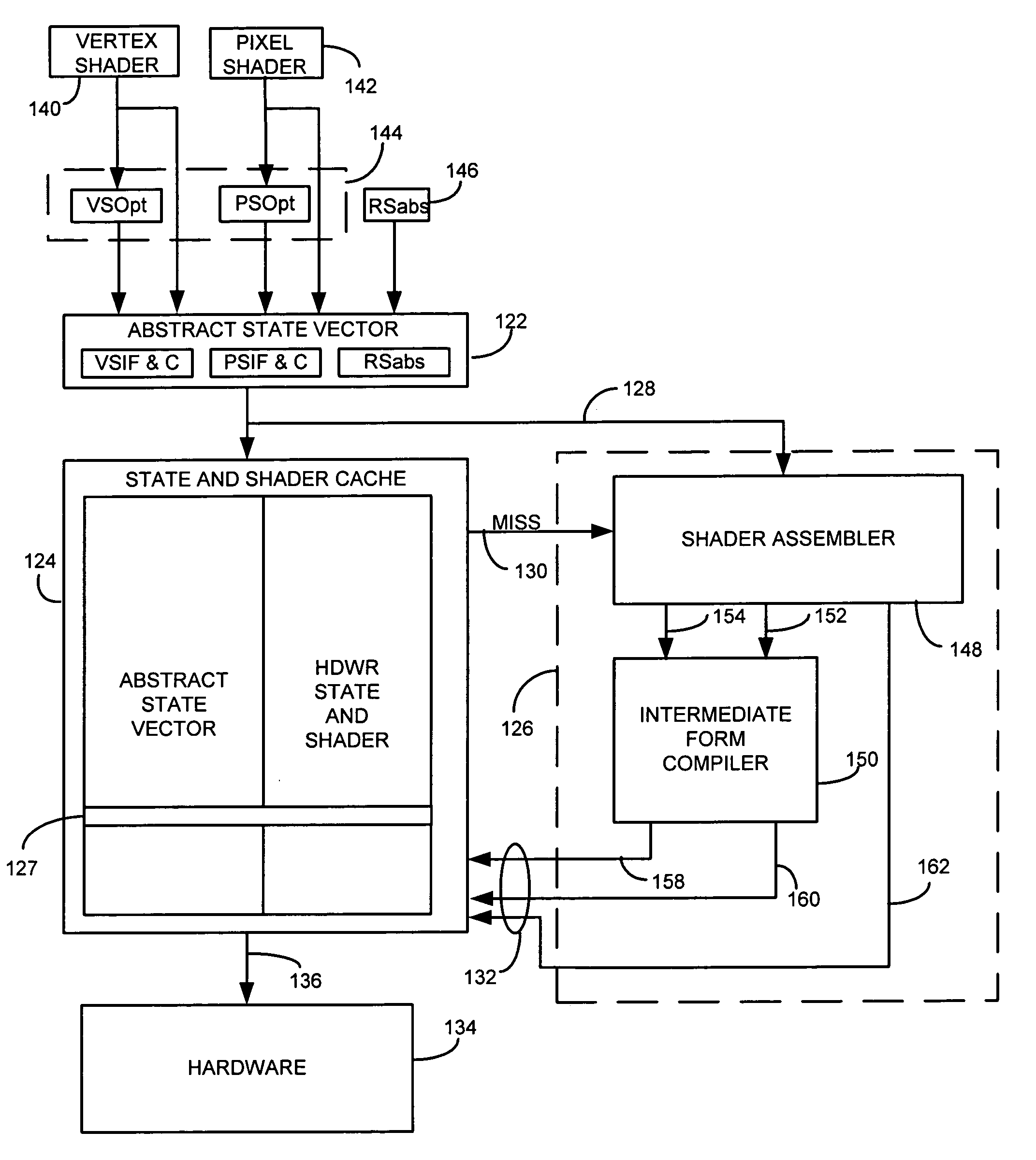 Method and apparatus for graphics processing using state and shader management