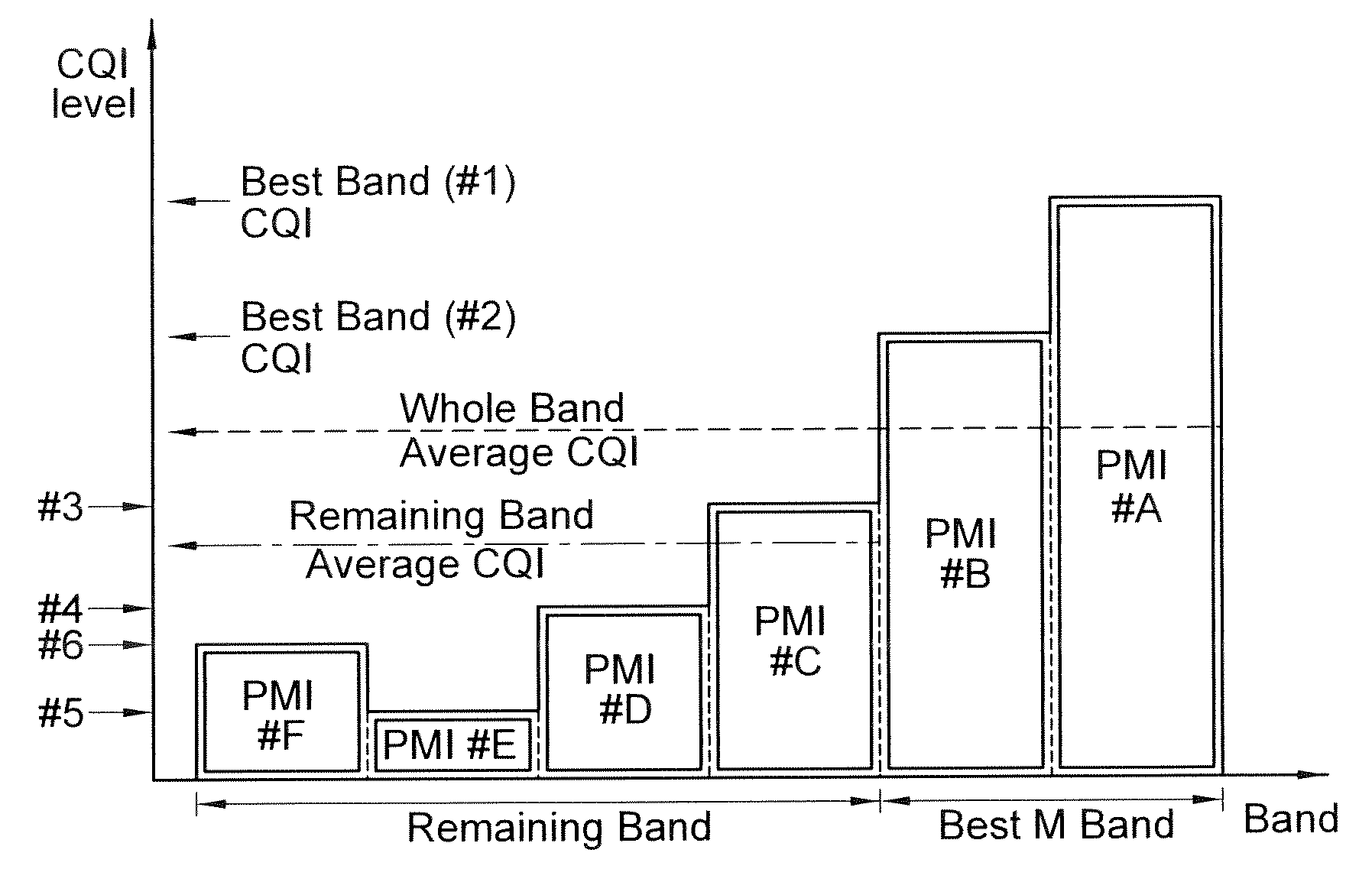 Method of transmitting feedback data in a multiple antenna system