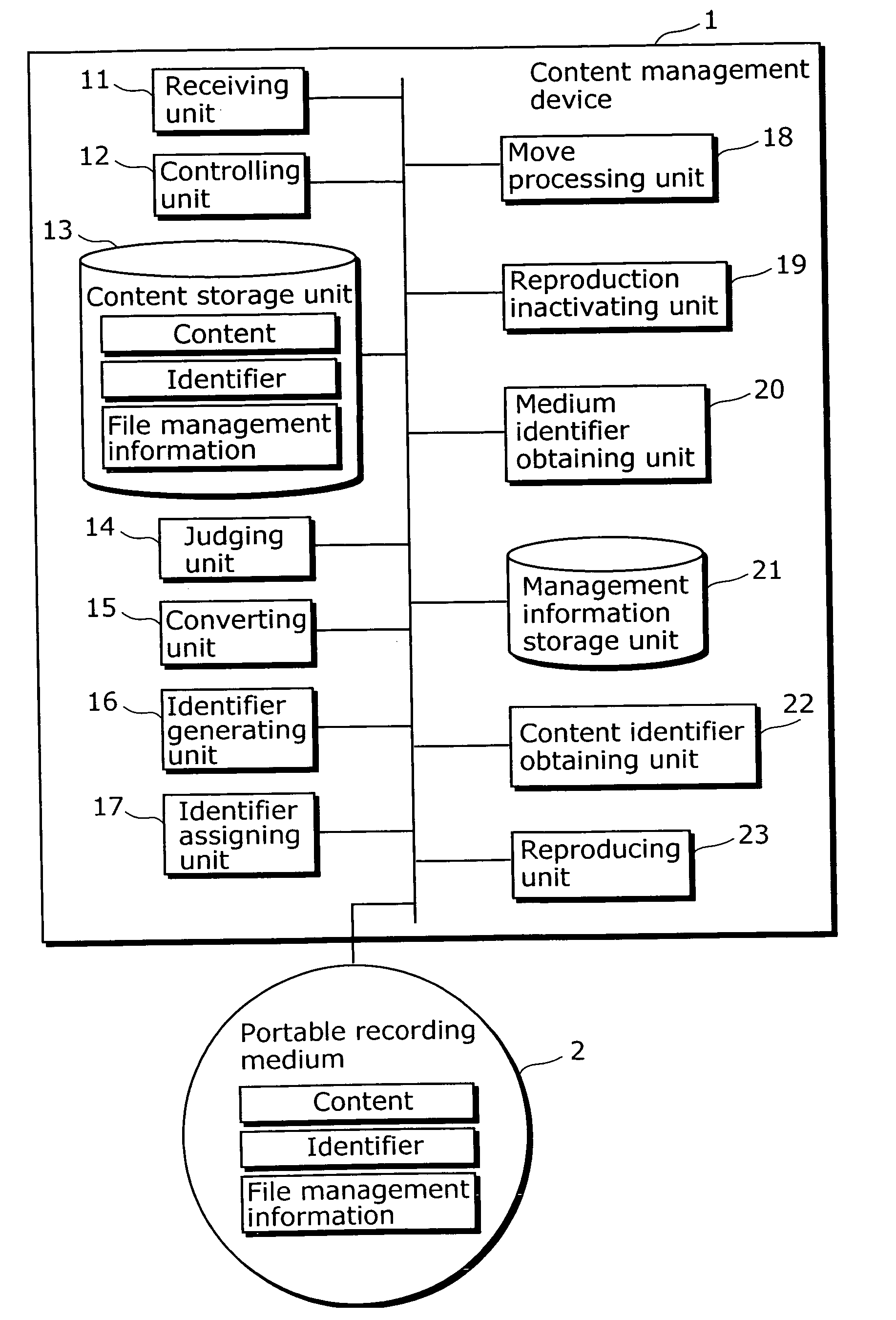 Content management device