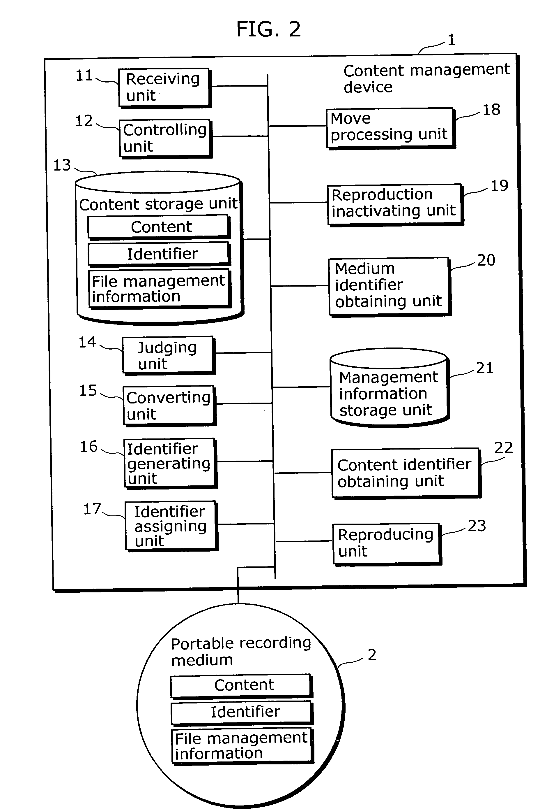 Content management device