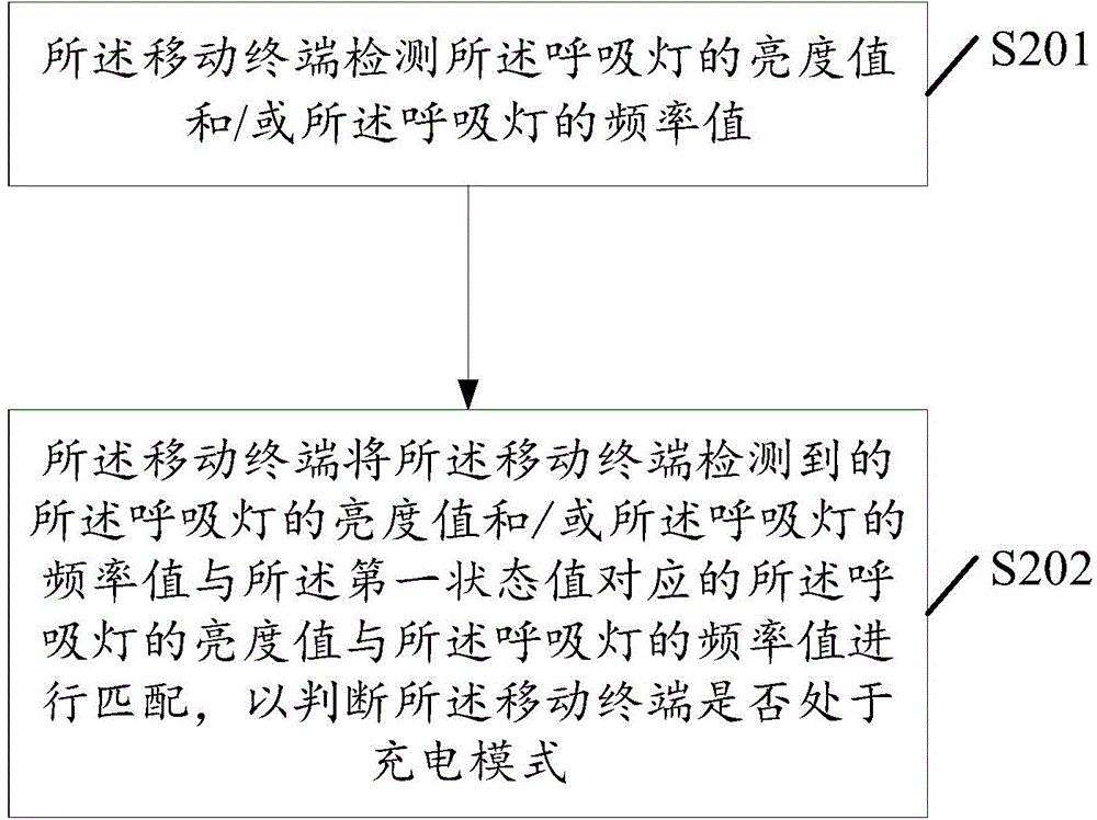 Method for adjusting breathing light, and mobile terminal