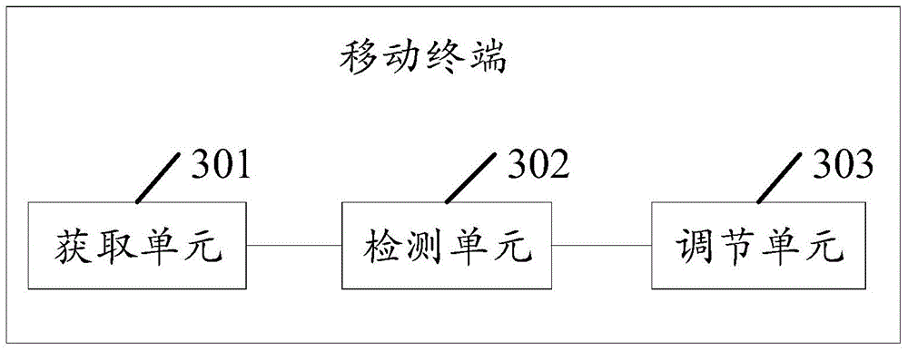 Method for adjusting breathing light, and mobile terminal