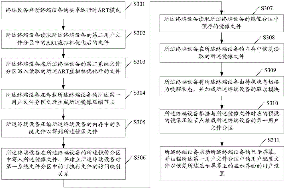 Mirror image starting method and terminal equipment