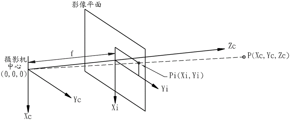 An optical touch system and positioning method thereof