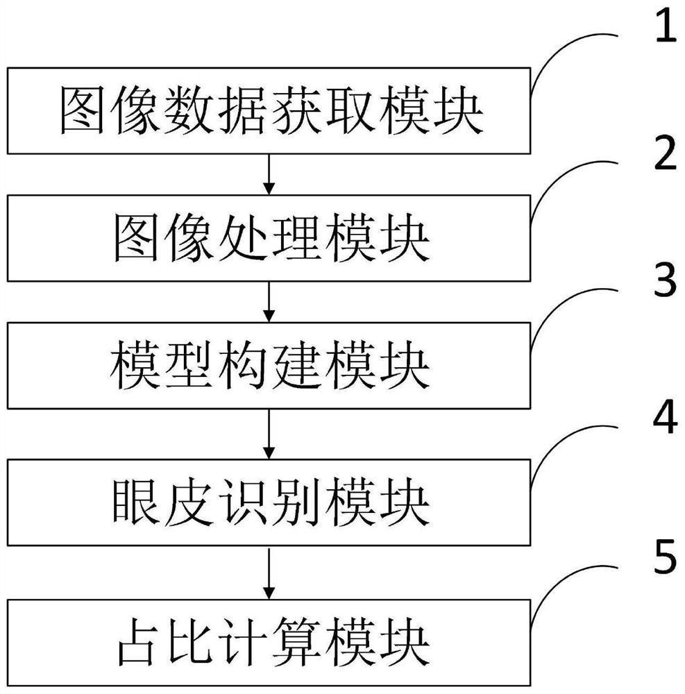 Method and system for quantitatively evaluating eyelid of carbonate source rock