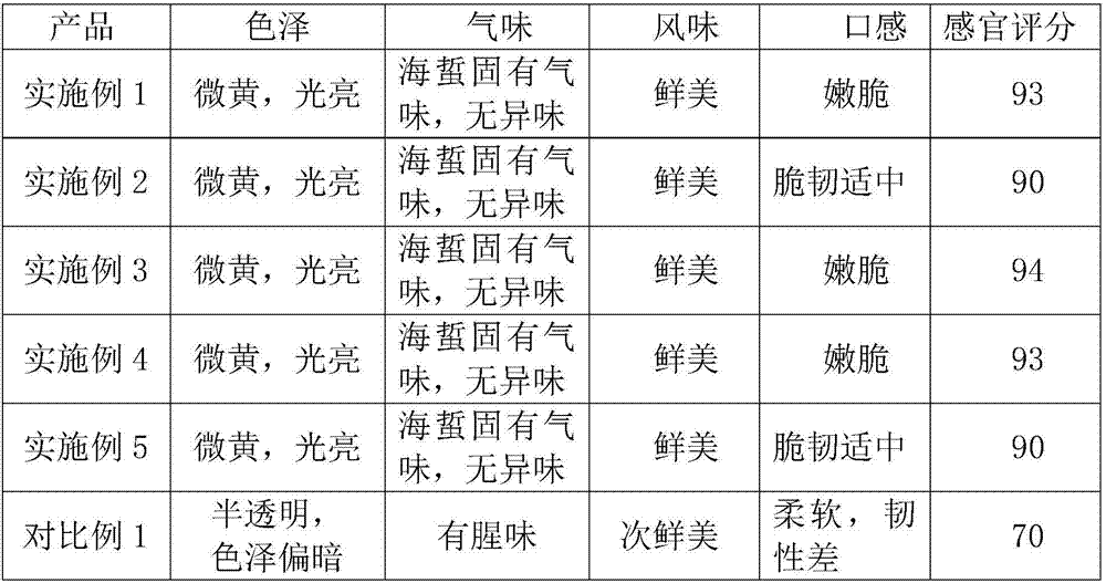 Processing method for dealuminzation of salted jellyfish