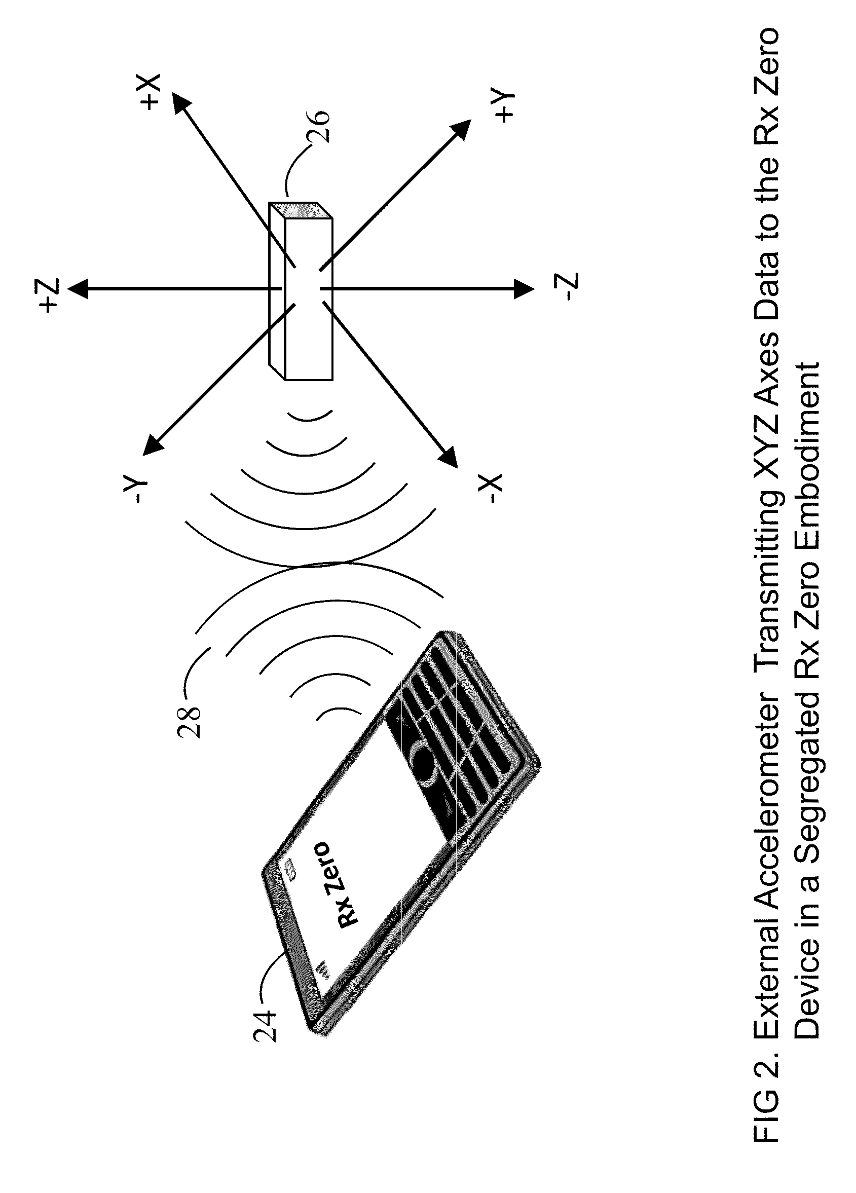 Prescription Zero: A non-pharmaceutical prescription device for prescribing, administering, monitoring, measuring and motivating a therapeutic lifestyle regimen for prevention and treatment of chronic diseases