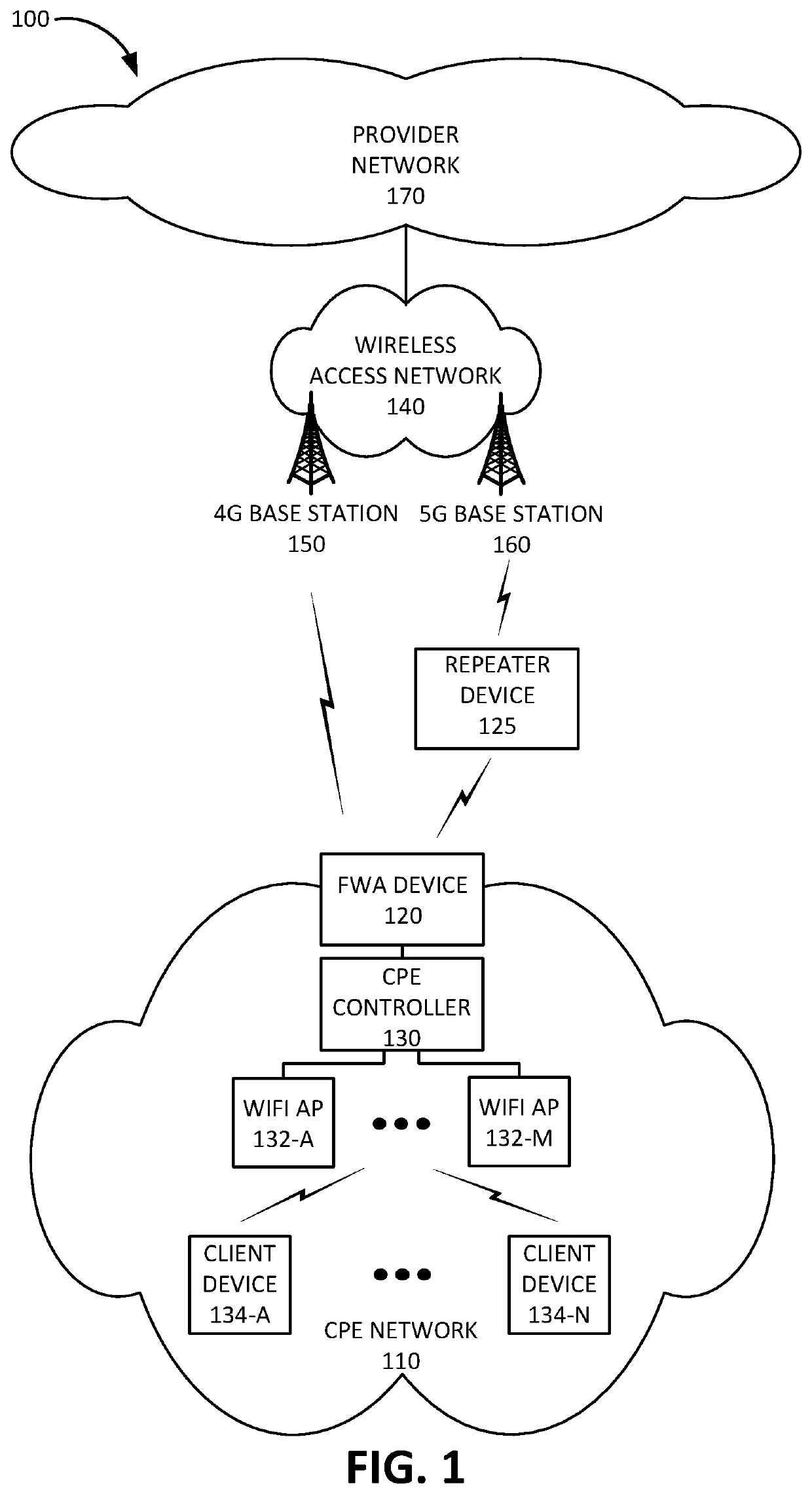 Fifth generation new radio repeater state machine