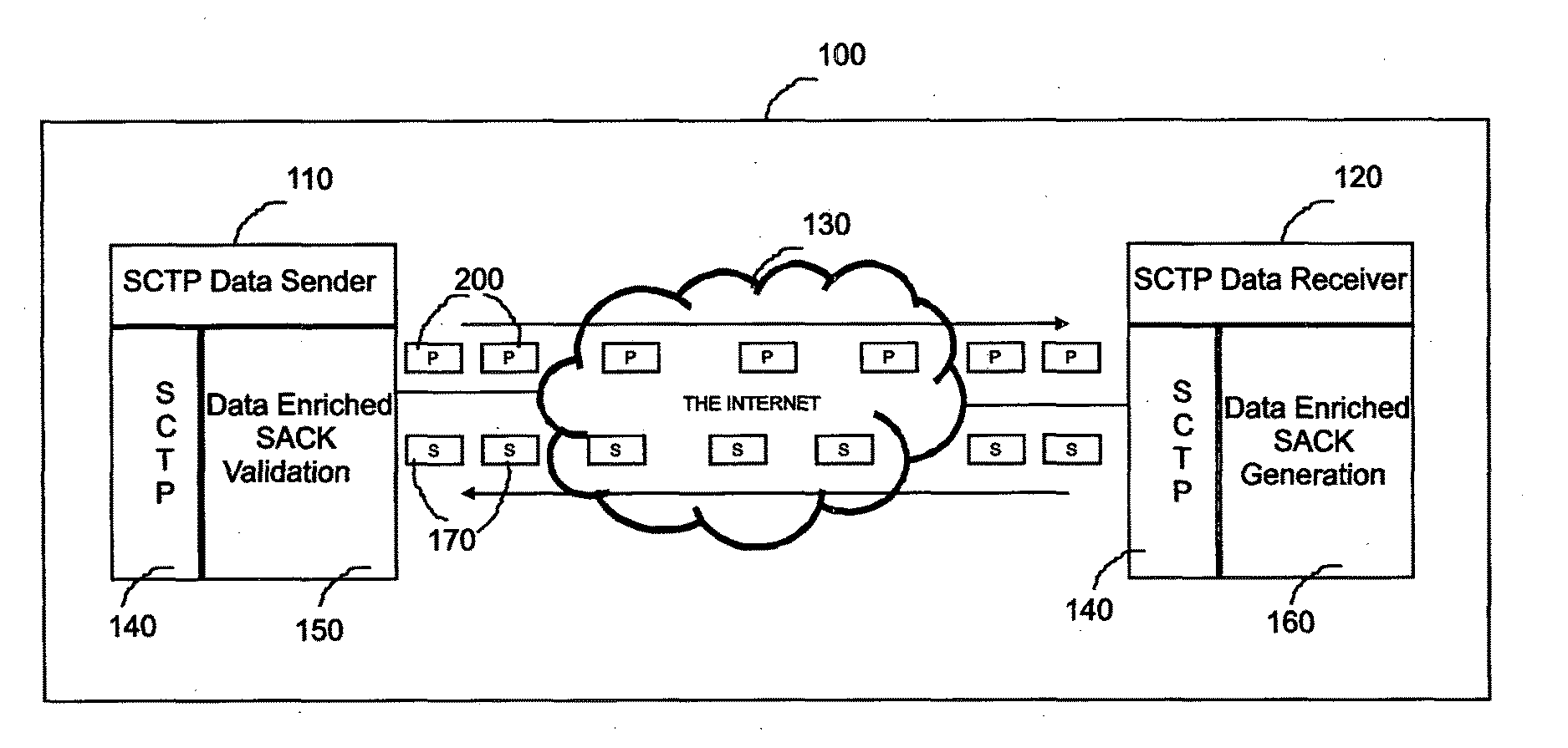 Method and device for categorizing a stream control transmission protocol (SCTP) receiver terminal as a malicious sctp receiver terminal