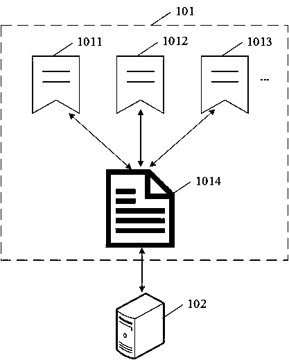 Blockchain message processing method and device, computer and readable storage medium