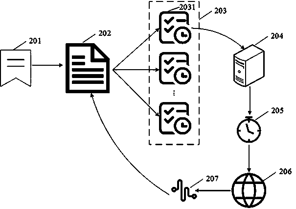 Blockchain message processing method and device, computer and readable storage medium