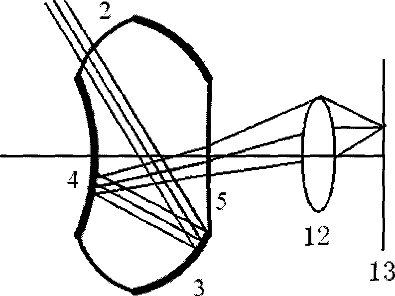 Device and method for implementing stereo imaging by overall view ring belt imaging lens