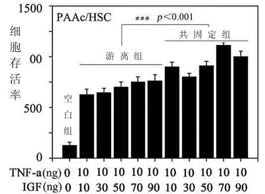 Anti-liver cell aging co-fixation electric biomaterial and application thereof