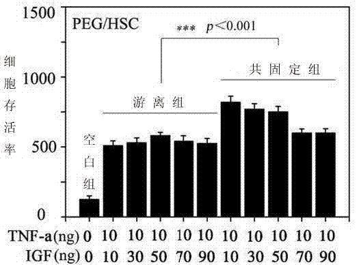 Anti-liver cell aging co-fixation electric biomaterial and application thereof