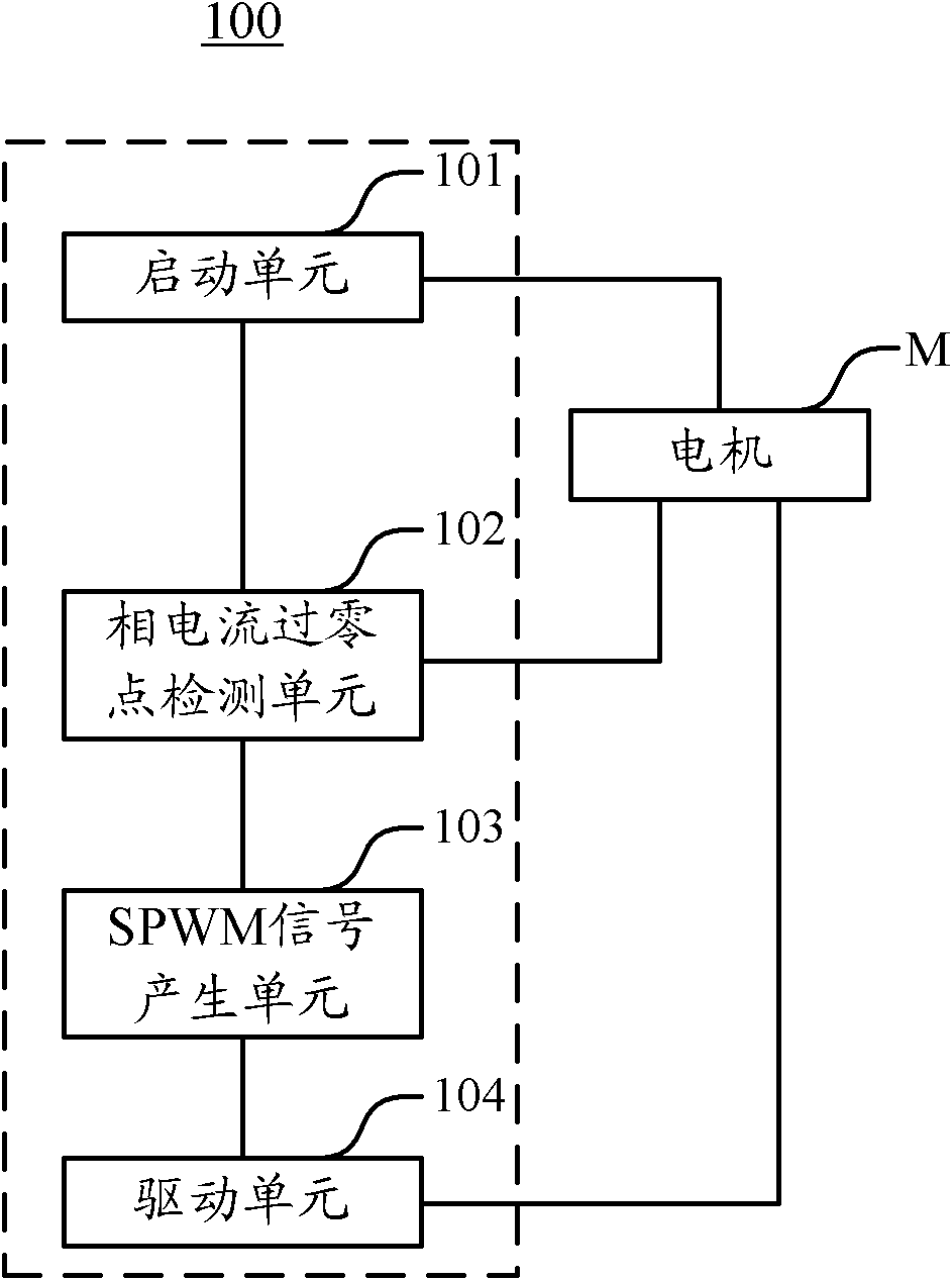 Method and device for controlling permanent magnet direct current brushless without hall motor