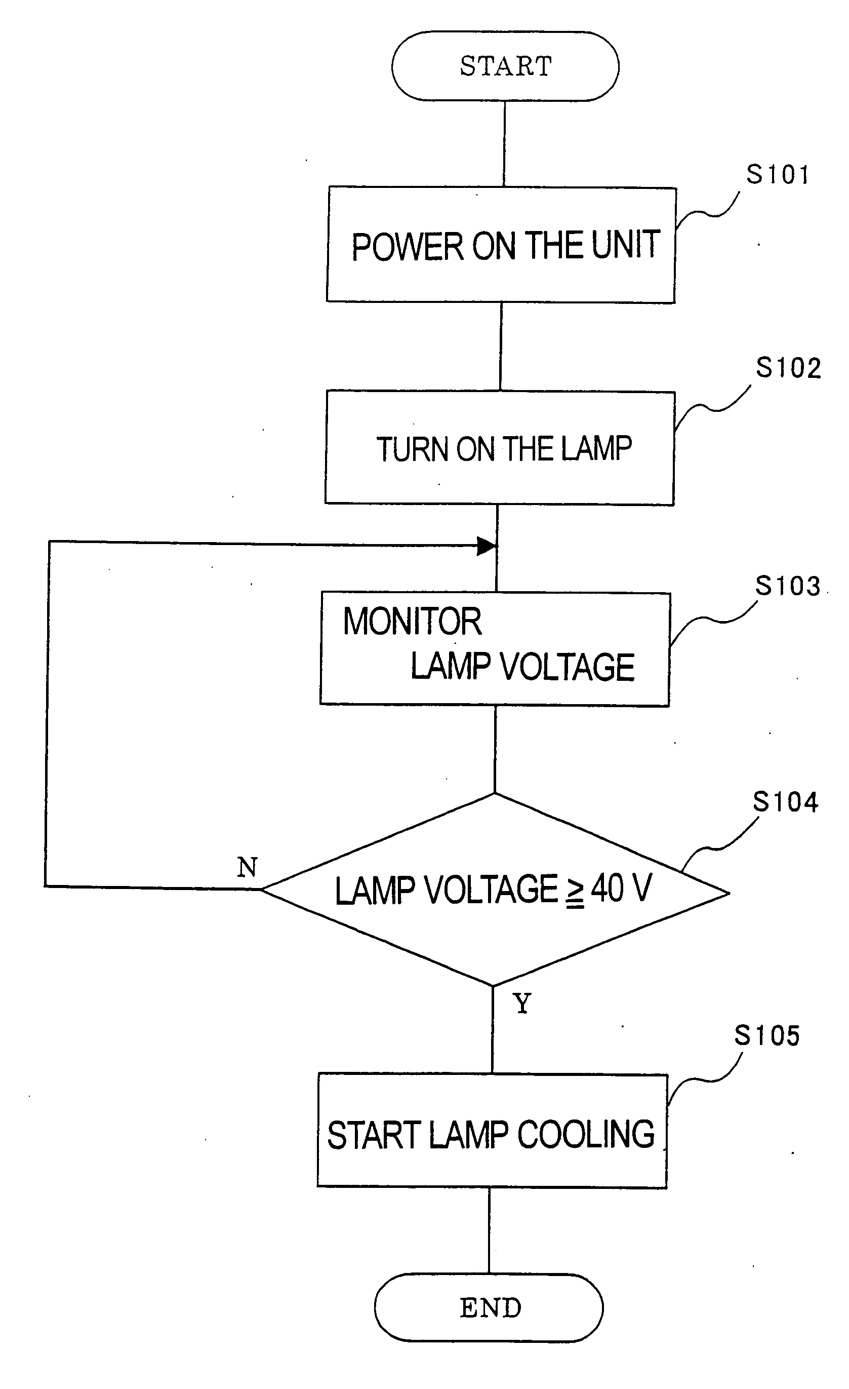 Projection type video display