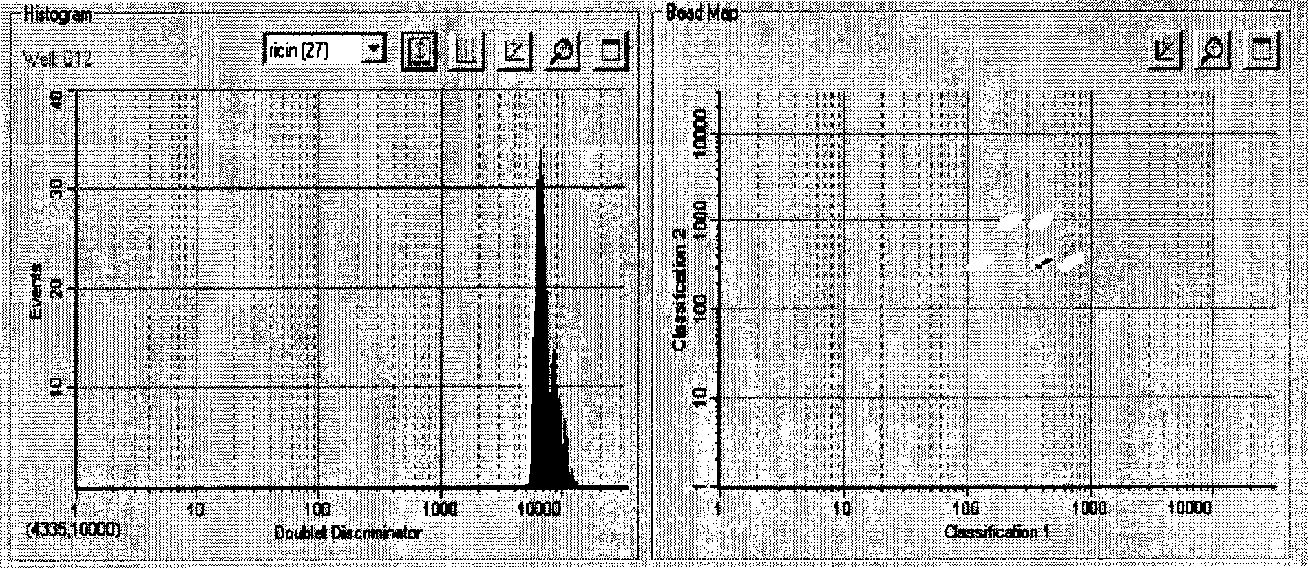 Methods for preparing, quantifying and detecting protein suspension chip of ricin