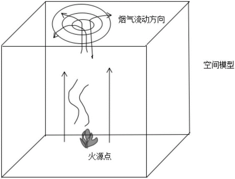 Fire positioning method based on smoke concentration