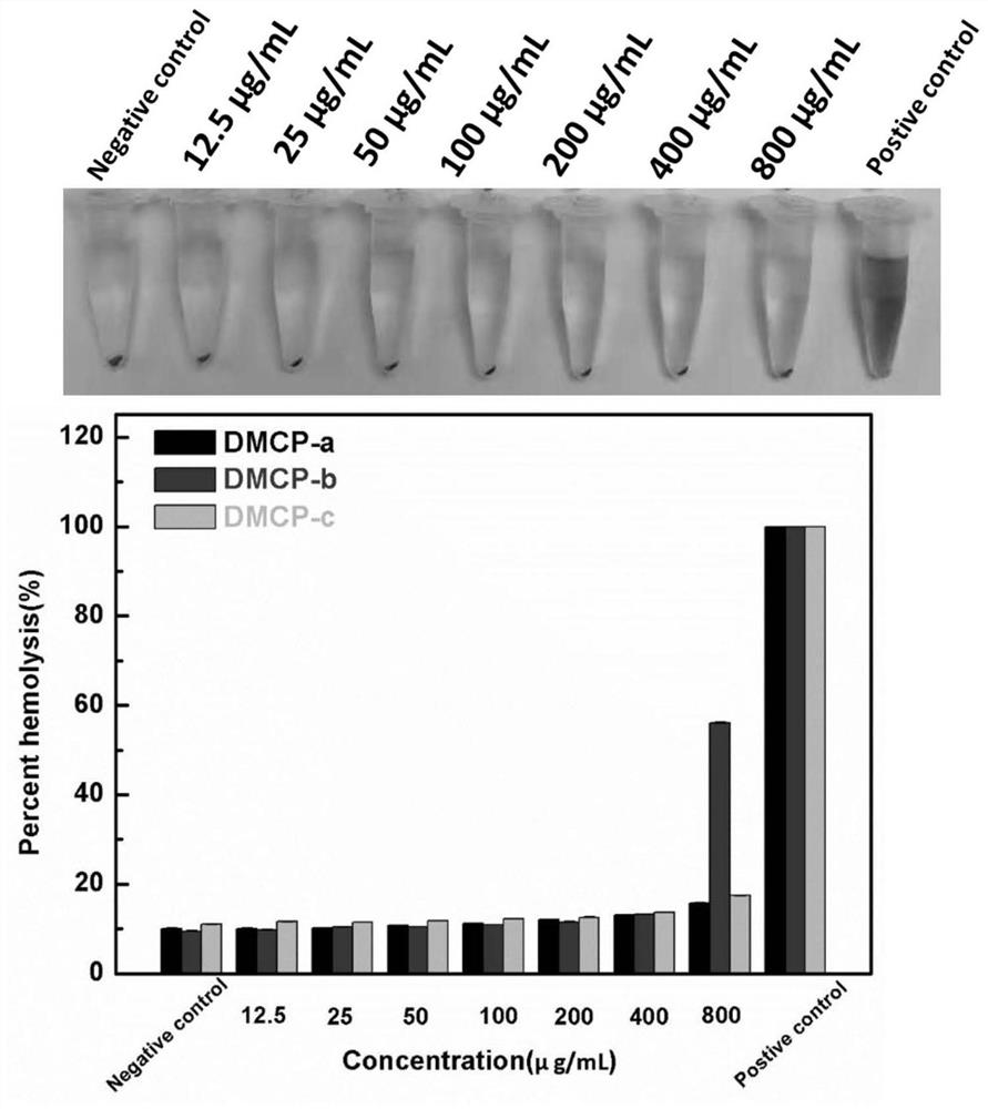 A kind of liposome, its preparation method, liposome assembly and carrier liposome complex