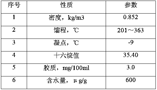 Oil-water separation system and separation method