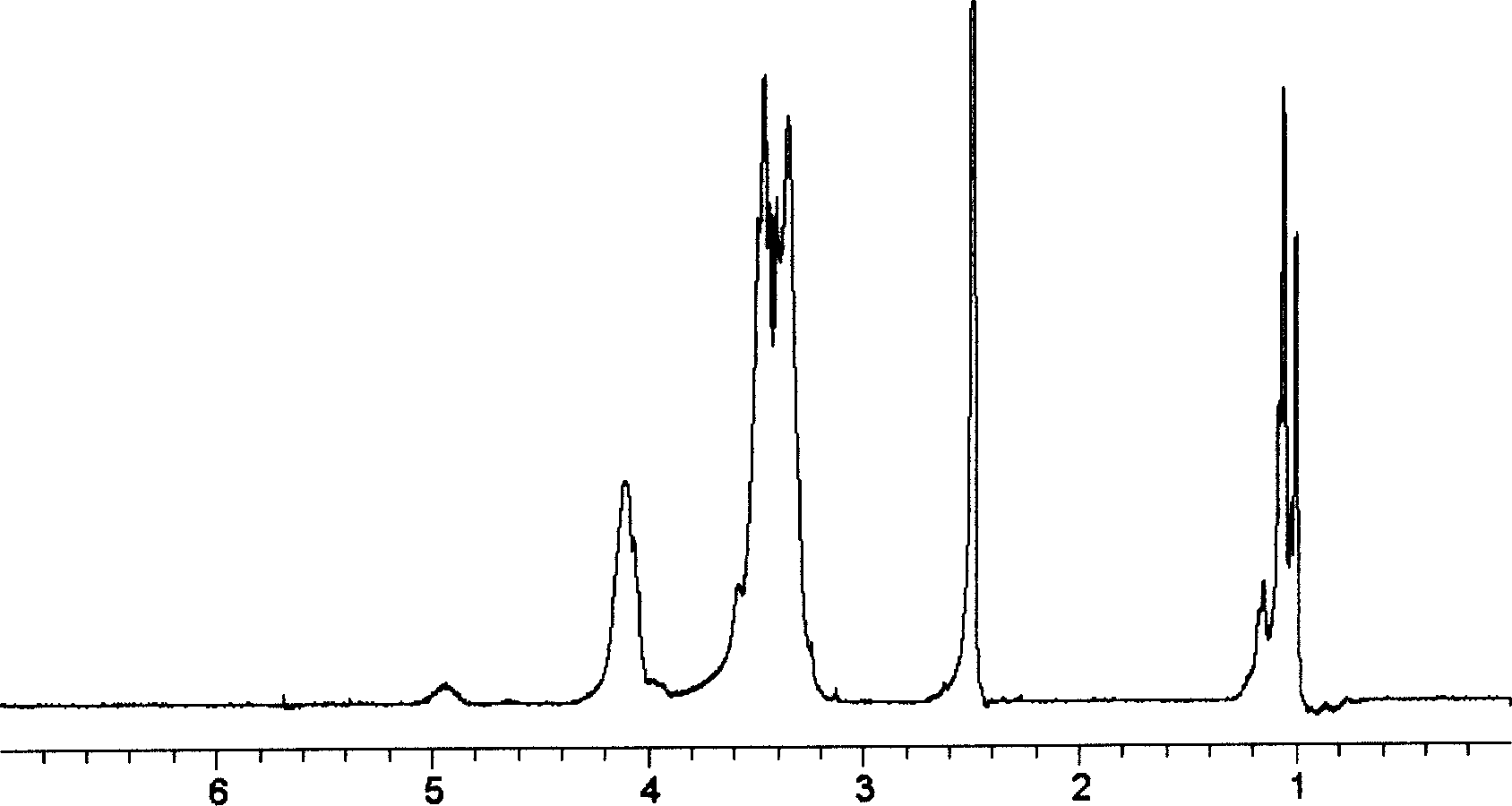 Macromolecular bactericide and method for preparation