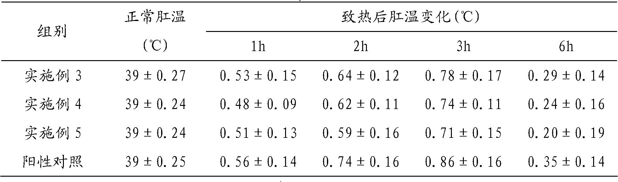 Traditional Chinese medicine solid preparation (dosage form)