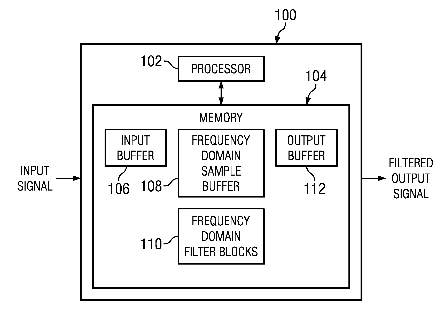 Method and System for Finite Impulse Response (FIR) Digital Filtering