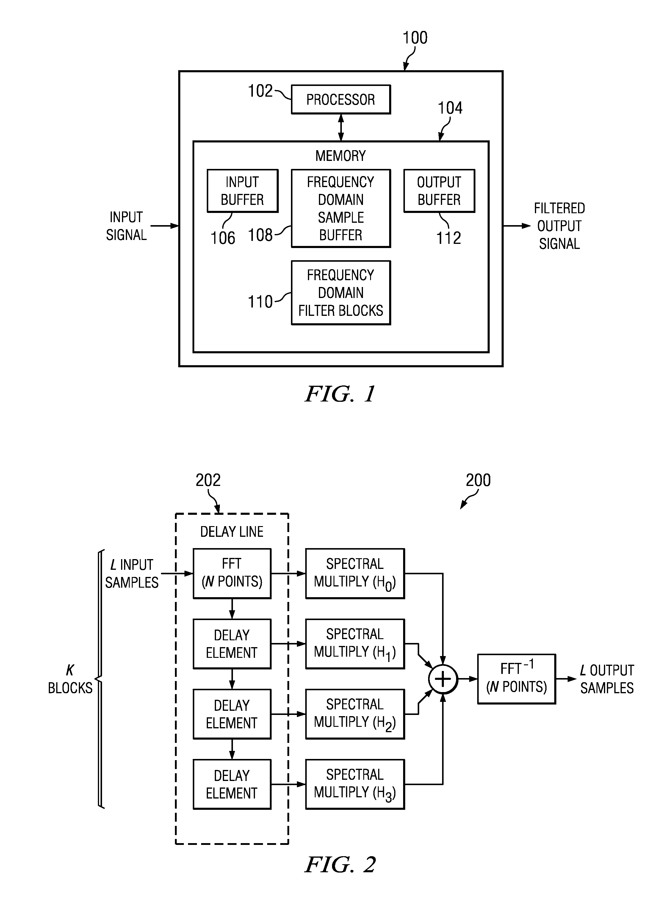 Method and System for Finite Impulse Response (FIR) Digital Filtering