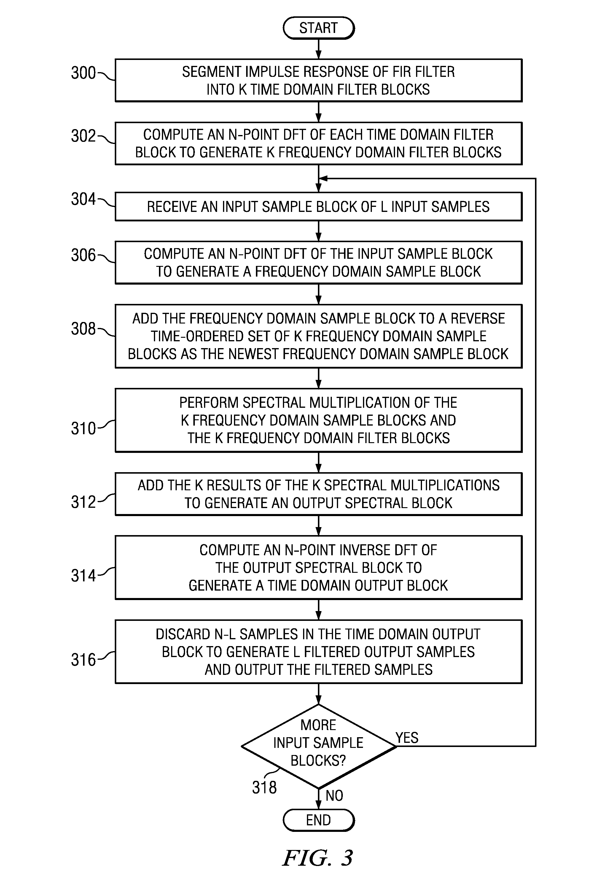 Method and System for Finite Impulse Response (FIR) Digital Filtering