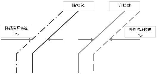 A control method for preventing frequent shifting of automatic transmission