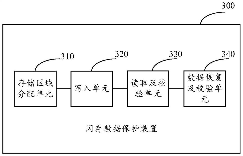 Flash memory data protection method, device, electronic equipment and storage medium