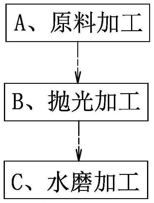 Processing method of fans