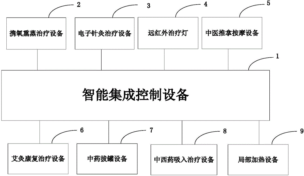 Multifunctional and intelligent traditional Chinese medical rehabilitation therapy robot