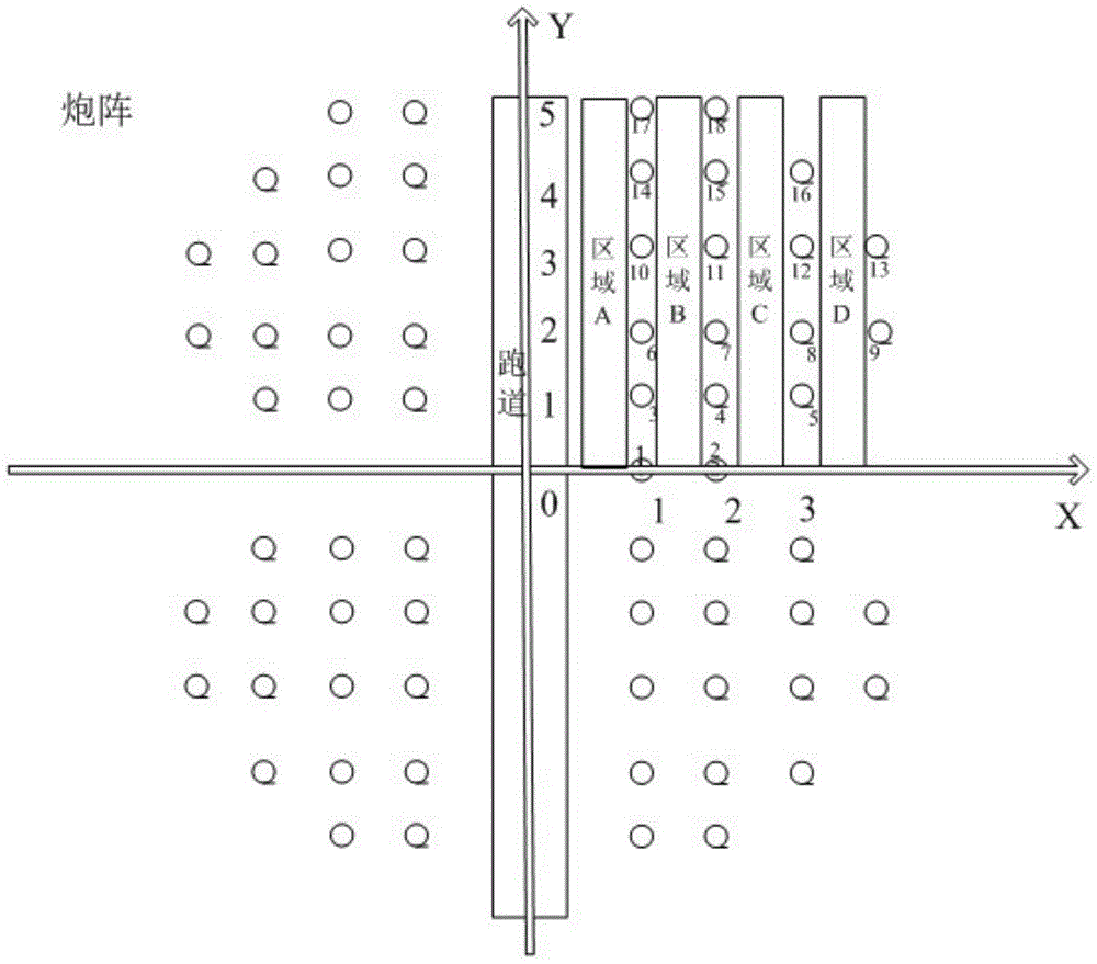 Intelligent programmable group bird repelling electronic artillery array network control system and method