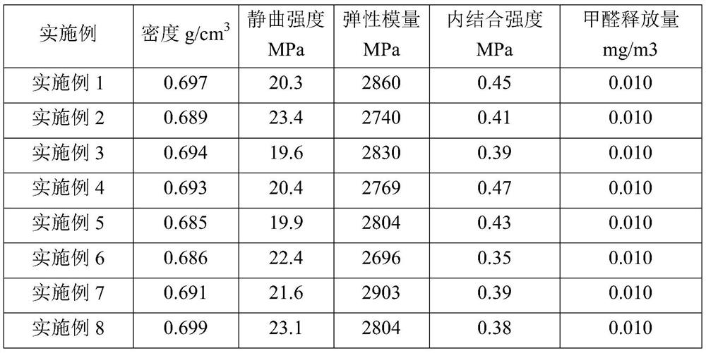 A kind of preparation method of multifunctional flame-retardant hydrophobic non-wood fiberboard