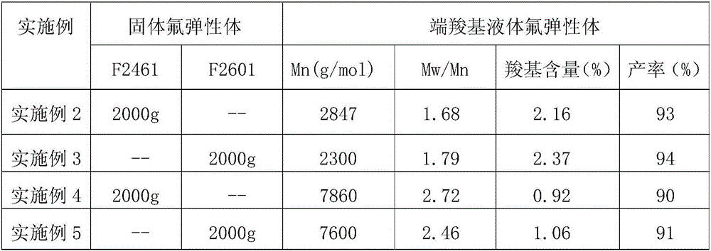 Laboratory-scale synthesizing and curing method of terminal carboxyl liquid fluorine elastomer