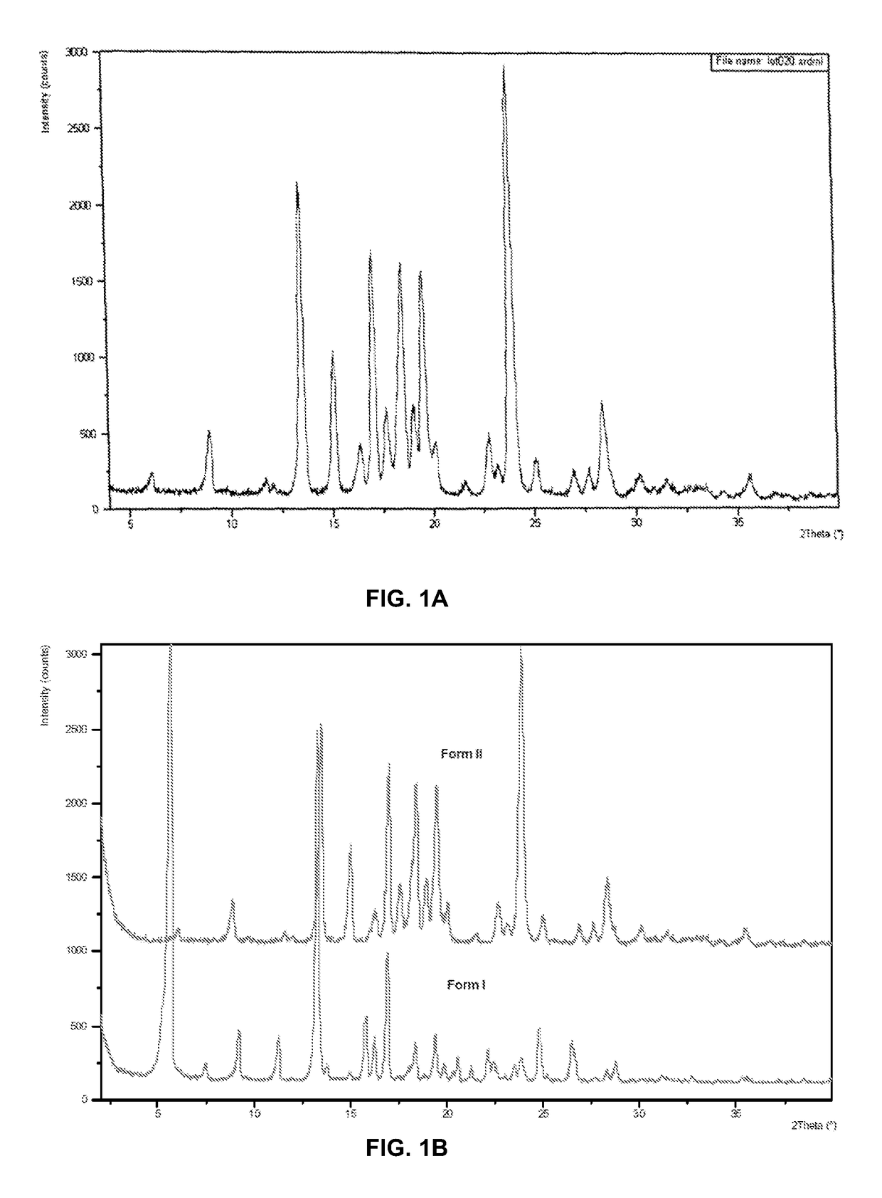 Compounds, compositions and methods