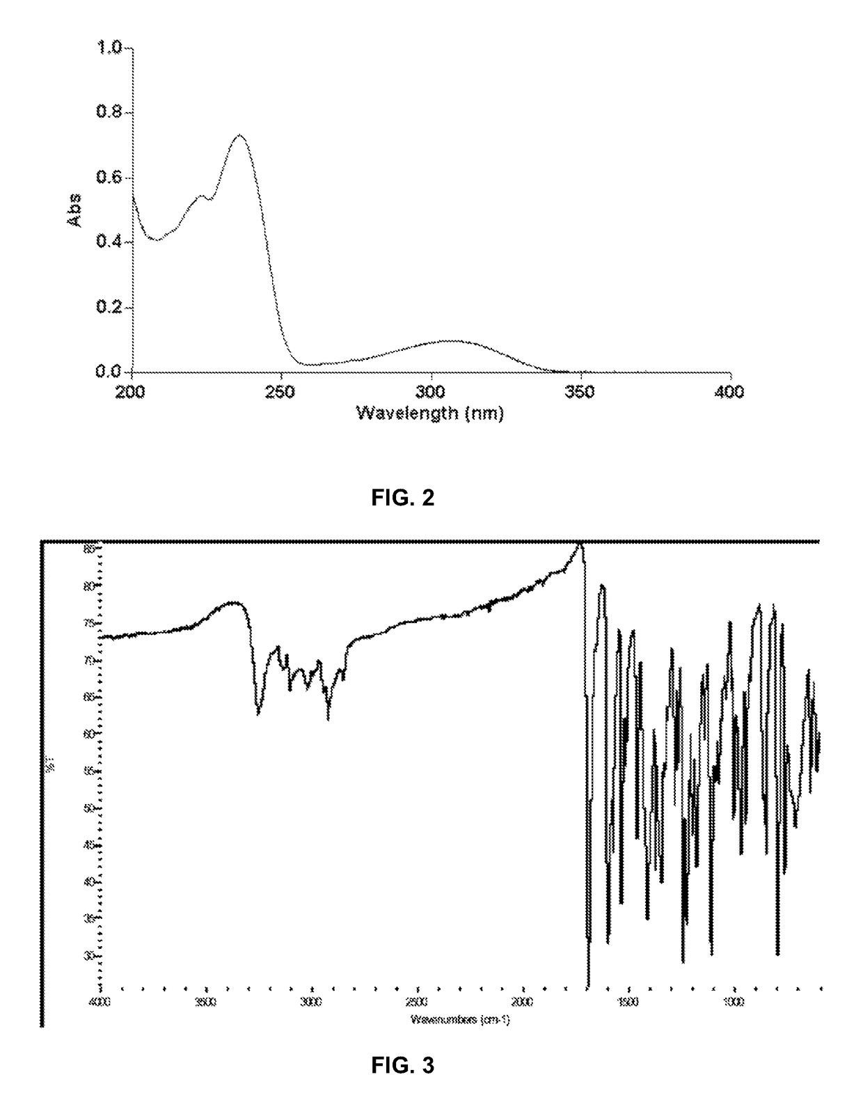 Compounds, compositions and methods